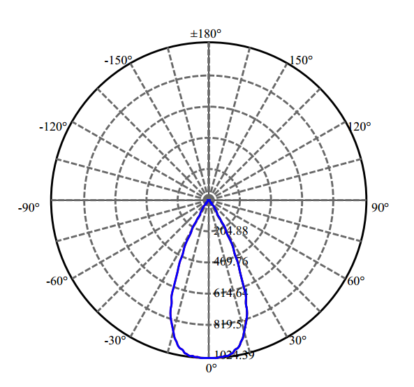 Nata Lighting Company Limited - High Efficiency Reflector